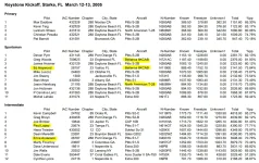 Keystone Results.webp
